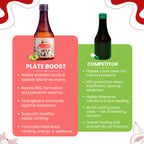 Bones & Paws B’N’P Plate Boost Herbal Syrup for Dogs & Cats 200ml | Supports Platelet & RBC Levels | Papaya Leaf, Giloy & Ashwagandha | Highly Palatable & Easy to Feed | Immunity & Recovery