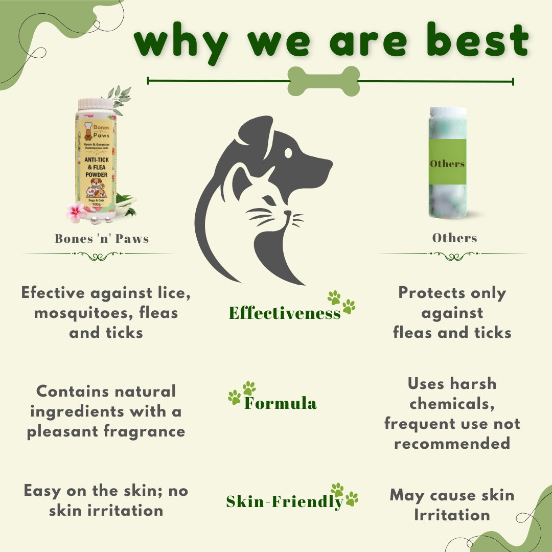 BONES N PAWS Anti-Tick & Flea Powder 100 G for Dogs & Cats | with Diatomaceous Earth, Neem, Geranium & Essential Oils  Puppy Safe | Kills Lice, Flea Eggs, Bacteria | Puppy Safe ,Anti-Fungal, Antibacterial