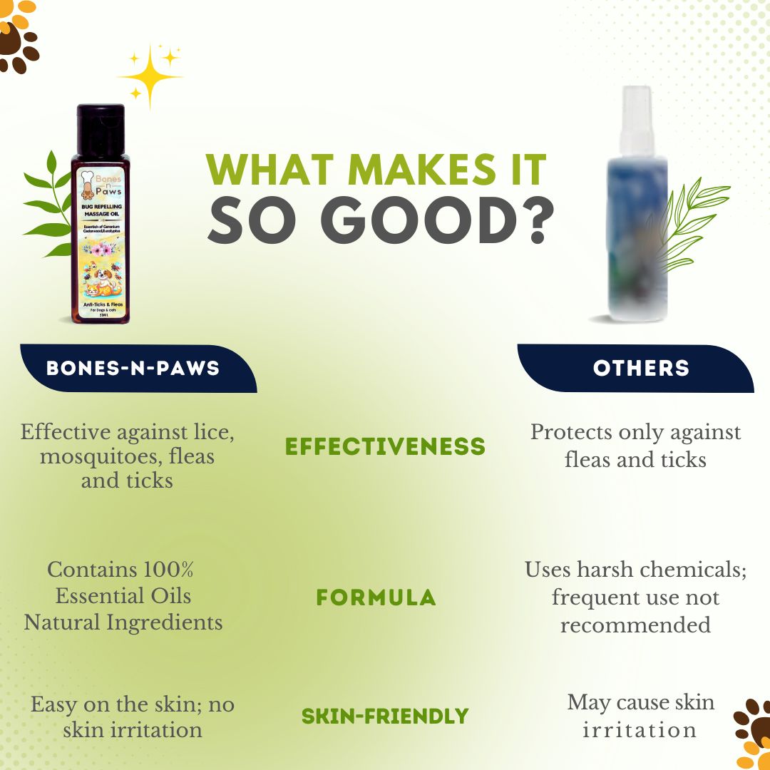 Bones N Paws Bug-Repelling Massage Oil for Dogs & Cats 50ml | Anti-Tick & Flea Pre-Bath Spa Oil | with Geranium, Cedarwood, Eucalyptus, Lemongrass & Cold-Pressed Coconut Oil  Puppy Safe |