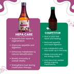 Bones & Paws B’N’P Hepa Care Liver Syrup for Dogs & Cats 200ml | Supports Liver Health, Detox & Fatty Liver | With Silymarin, Choline & B-Vitamins | Highly Palatable & Easy to Feed