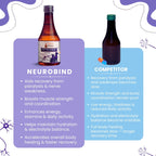 Bones & Paws B’N’P Neurobind Syrup for Dogs & Cats (200 ml) | Methylcobalamin, SAM-e, Niacinamide, Omega-3 & B Vitamins | Brain, Nerve & Cognitive Support