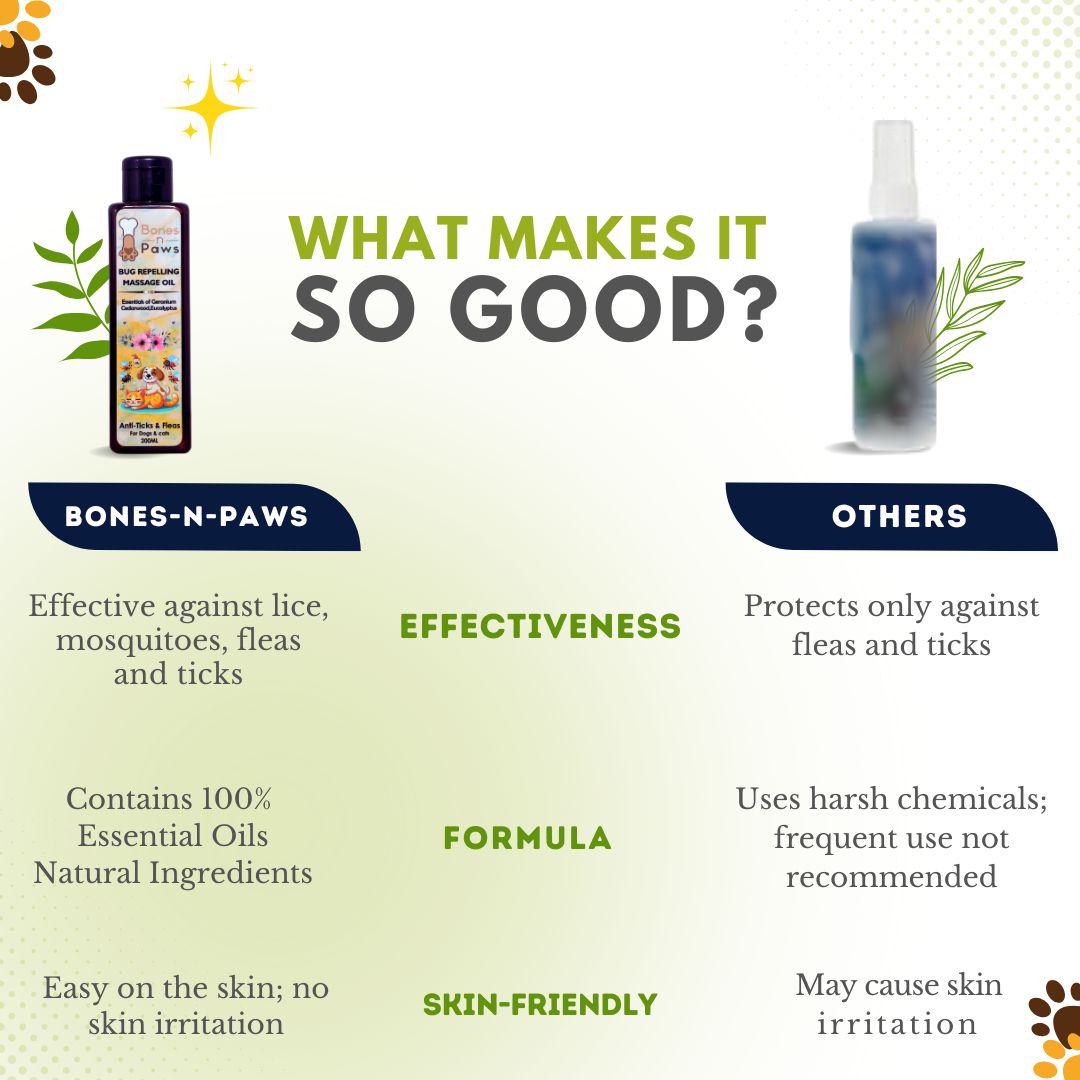 Bones N Paws Bug-Repelling Massage Oil for Dogs & Cats 200ml | Anti-Tick & Flea Pre-Bath Spa Oil | with Geranium, Cedarwood, Eucalyptus, Lemongrass & Cold-Pressed Coconut Oil  Puppy Safe